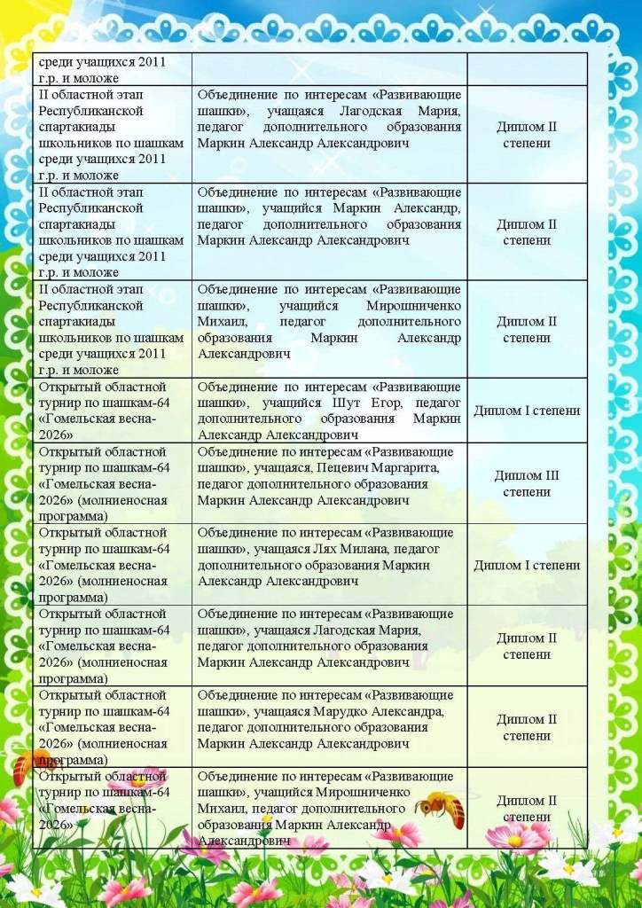 наши достижения_1_Страница_13